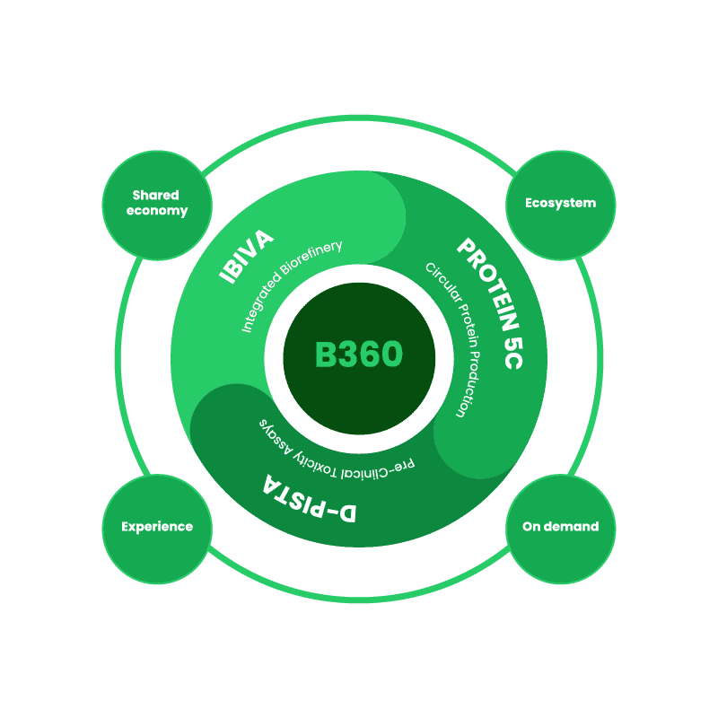 Modelo B360